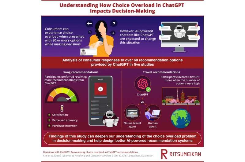 Understanding how choice overload in ChatGPT recommendations impacts decision-making