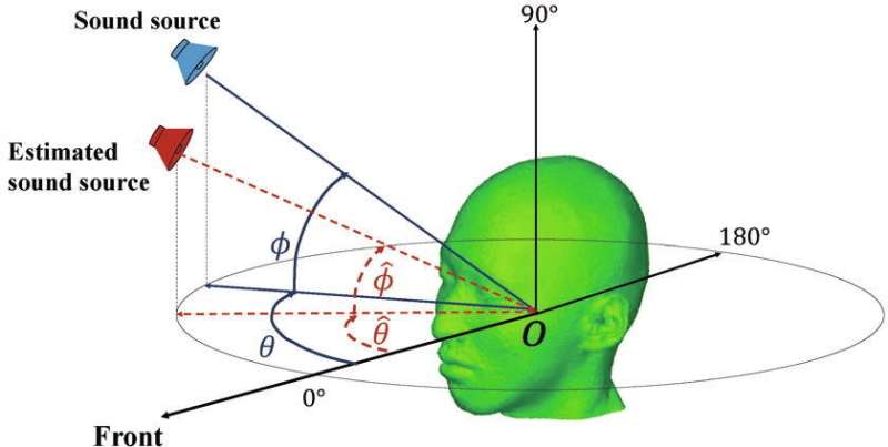 Understanding sound direction estimation in monaural hearing