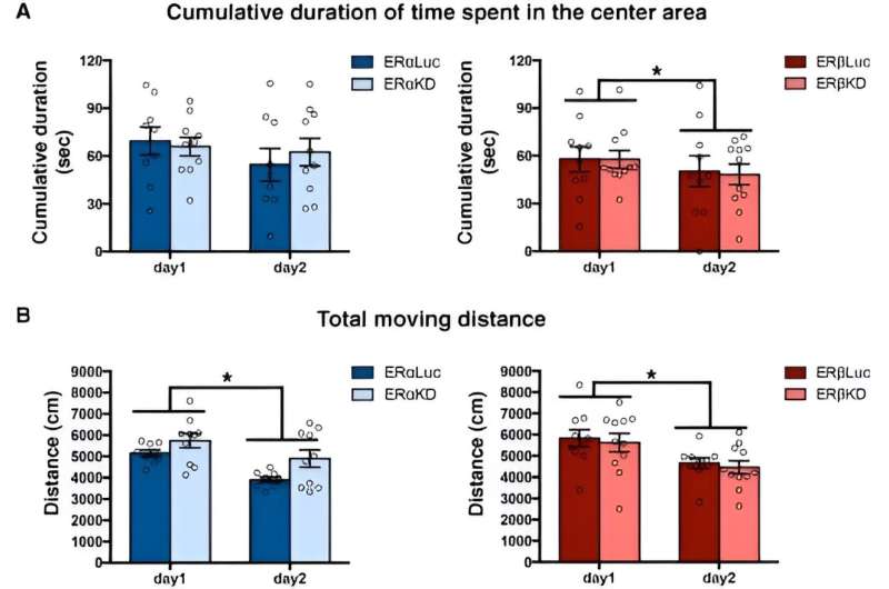 Understanding the neuroendocrine basis for social-anxiety-like behavior in male mice