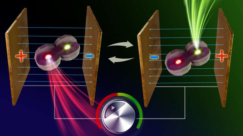 Unleashing a new era of color tunable nano-devices - smallest ever light source with switchable colors formed