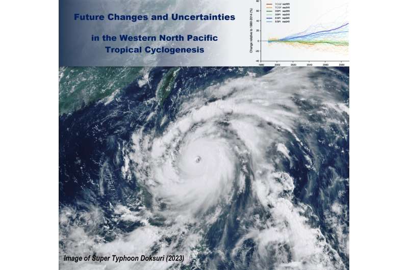 Unveiling the future of tropical cyclones: A call to enhance identification and simulation in climate models