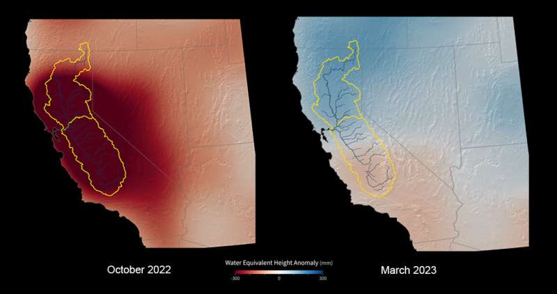 US-German satellites show california water gains after record winter