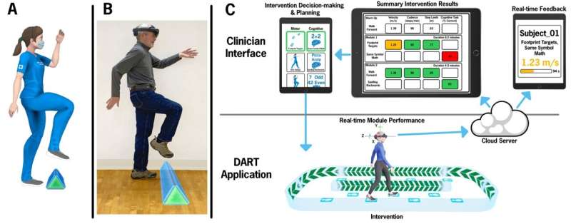 Using augmented reality to make Parkinson's disease physical therapy more accessible