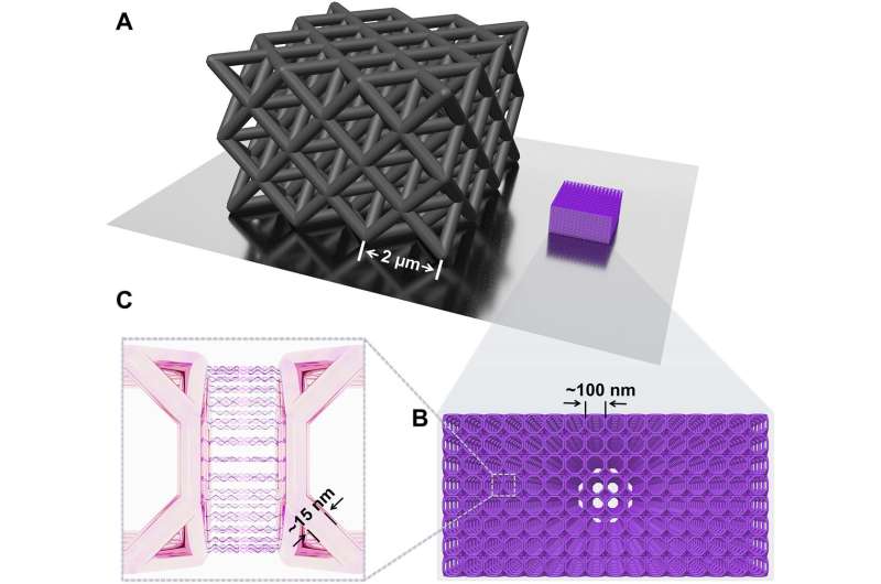 Using DNA as glue to hold nanostructures together to build ultra-strong colloidal crystal metamaterials