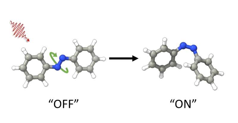 Using harmless light to change azobenzene molecules with new supera molecular complex