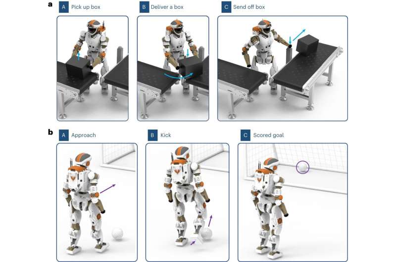 Usando modelos generativos hierárquicos para aprimorar o controle motor de robôs autônomos