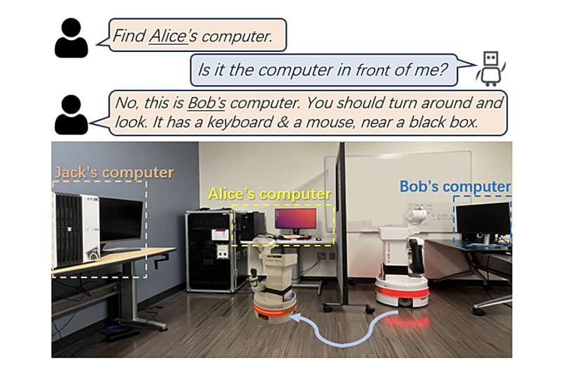 Using large language models to enable open-world, interactive and personalized robot navigation