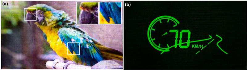 Using model-driven deep learning to achieve high-fidelity 4K color holographic display