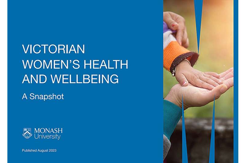 Victorian women lag behind men in health, well-being and income
