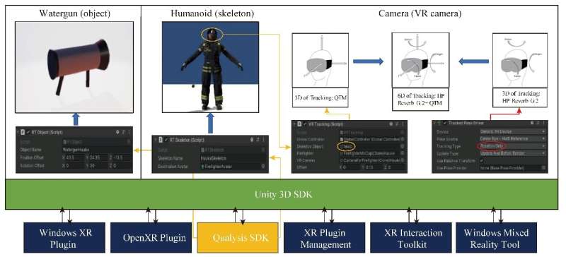 Virtual reality for immersive multi-user firefighter-training scenarios