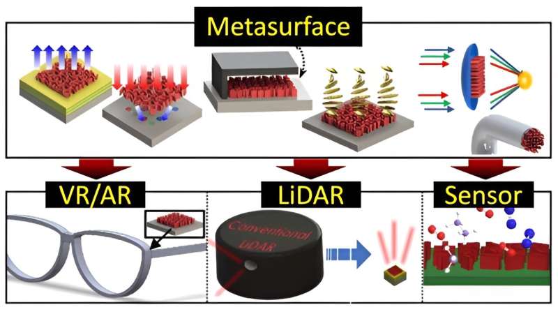 Vision for future micro-optical technology based on metamaterials