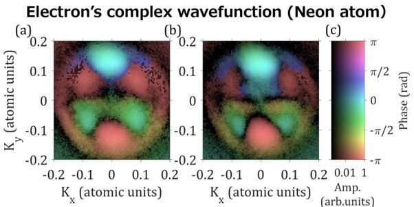 Visualizing complex electron wavefunction using high-resolution attosecond technology
