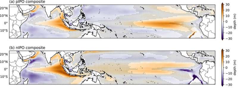 Volcanic eruptions dampen Indian Ocean El Niño events for up to 8 years