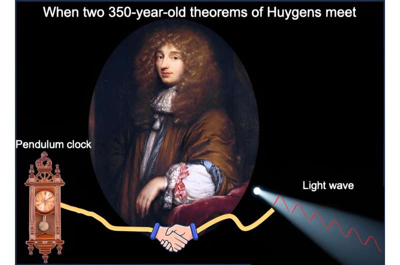 Physicists use a 350-year-old theorem to reveal new properties of light waves - Phys.org