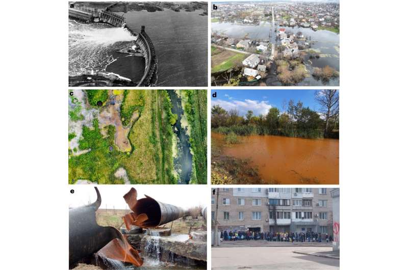 War in Ukraine threatens freshwater resources and water infrastructure