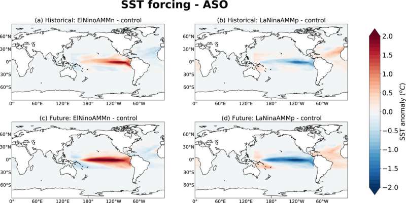 Warmer climate increases Atlantic tropical storms, say cyclone researchers