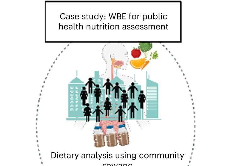 Wastewater study discovers virtue and vice in community diet