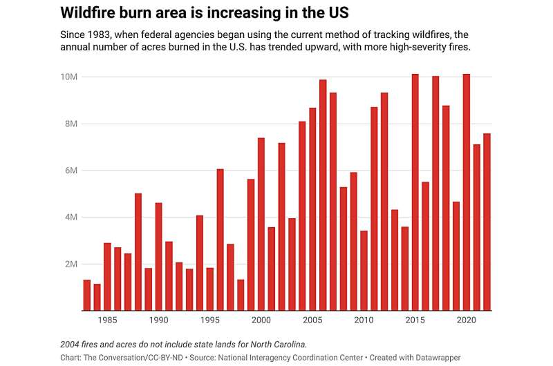 We mapped the forest fire hot spots where treatment offers the biggest payoff for people and climate