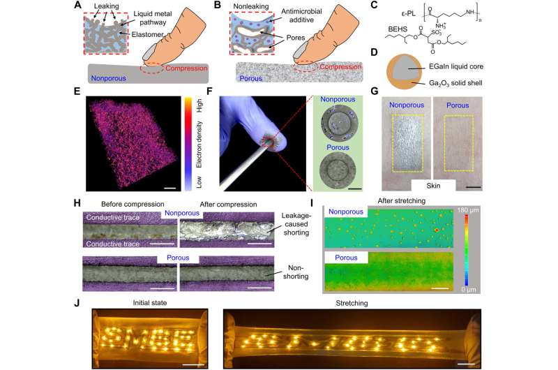 Wear and forget: An ultrasoft material for on-skin health devices