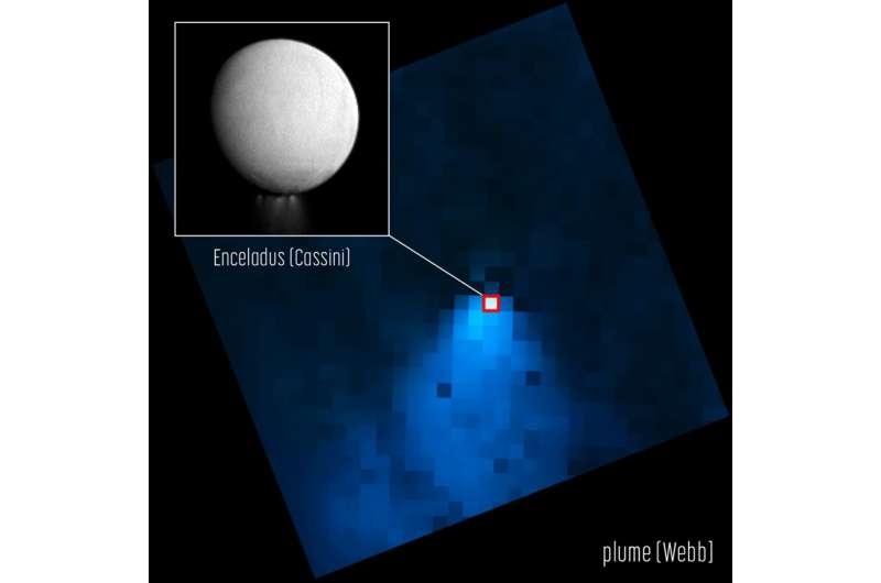 Webb Telescope finds towering plume of water escaping from Saturn moon