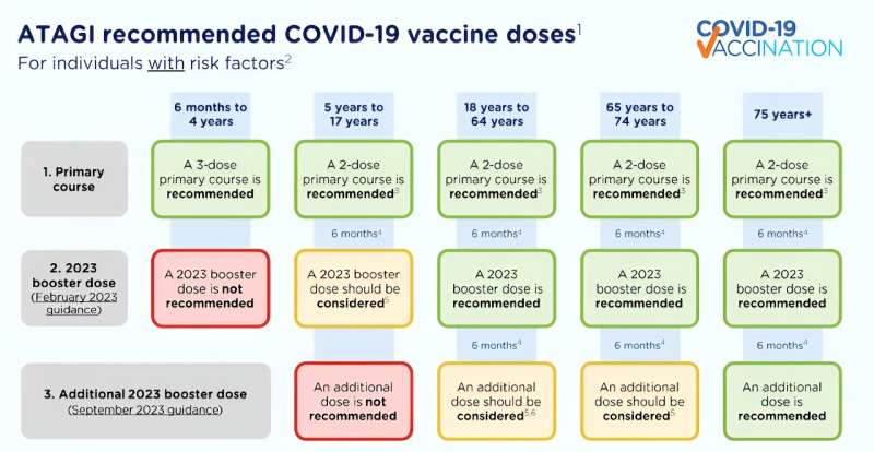 What are the new COVID booster vaccines? Can I get one? Do they work? Are they safe?