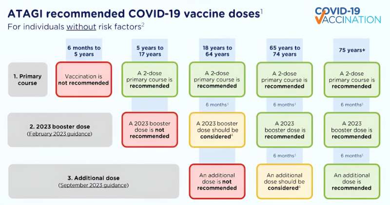 What are the new COVID booster vaccines? Can I get one? Do they work? Are they safe?