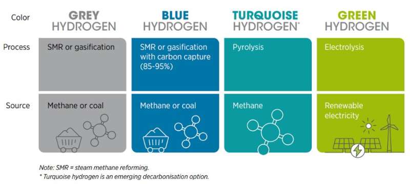 What is hydrogen, and can it really become a climate solution?
