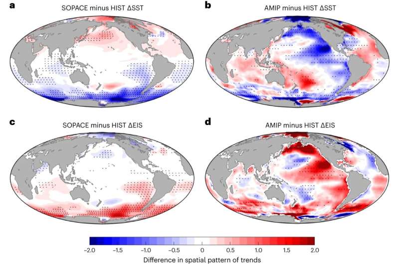 When Neptune nudges dominoes: How the Southern Ocean controls global climate feedbacks