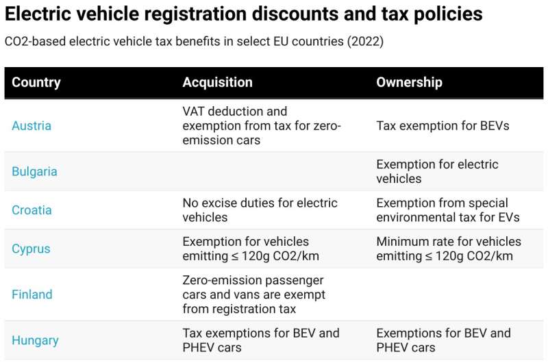 Why a shift to basing vehicle registration fees on emissions matters for Australia