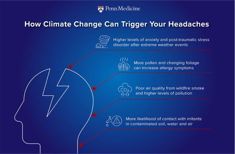 Why climate change might be affecting your headaches