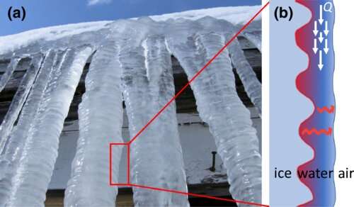 Why icicles are rippled