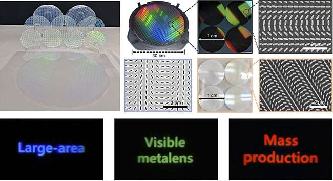 World's first mass production of metalenses for visible wavelengths