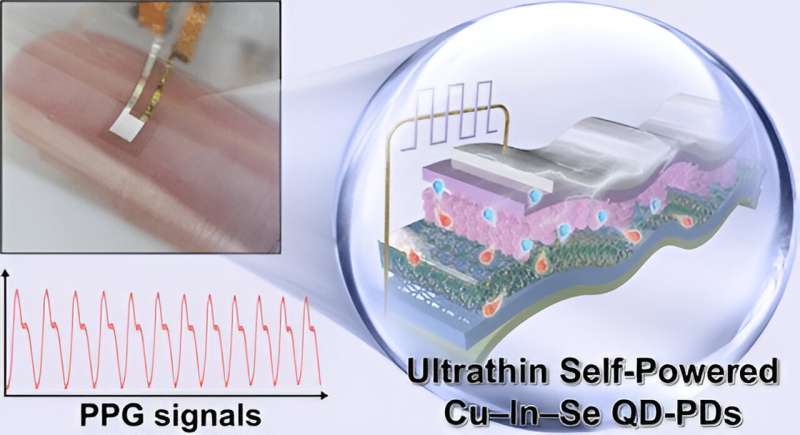 World's highest-performance quantum dot photosensor needs no external power source