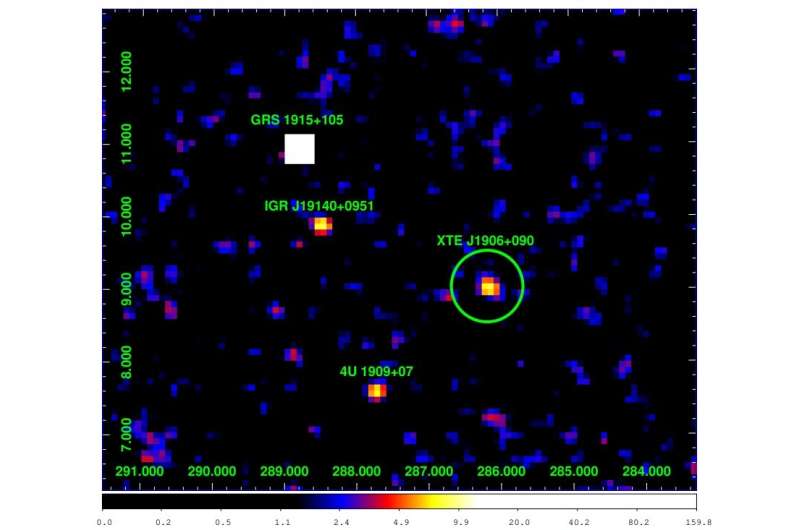 XTE J1906+090 is a persistent low-luminosity Be X-ray binary, study suggests