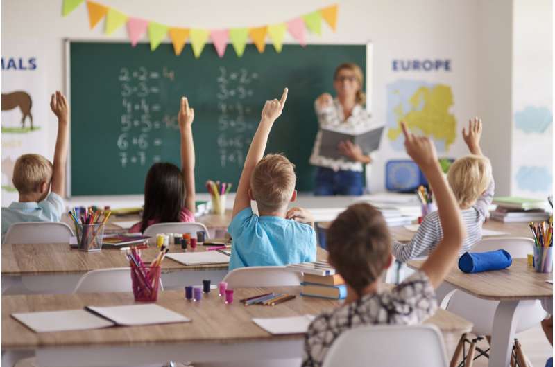 Youngest children in class with ADHD as likely to keep diagnosis in adulthood as older pupils, find scientists