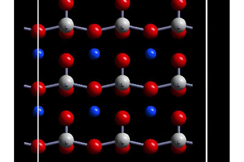 Zentropy and the art of creating new ferroelectric materials