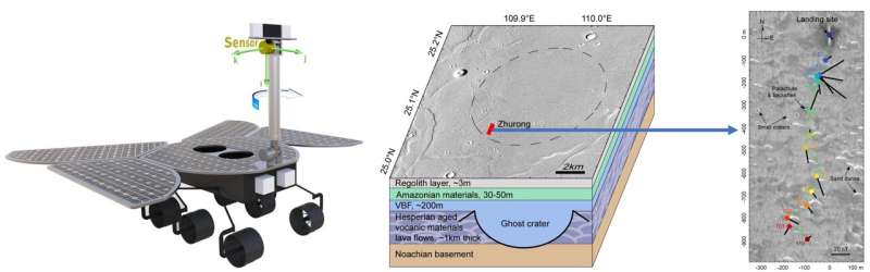 Zhurong rover detects extremely weak magnetic fields on surface of Mars' Utopia Basin
