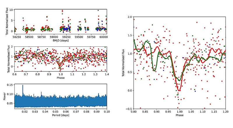 Zwicky Transient Facility detects four ultracompact binaries