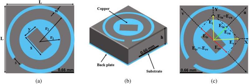 2D metamaterial breakthrough for satellite applications in 6G networks