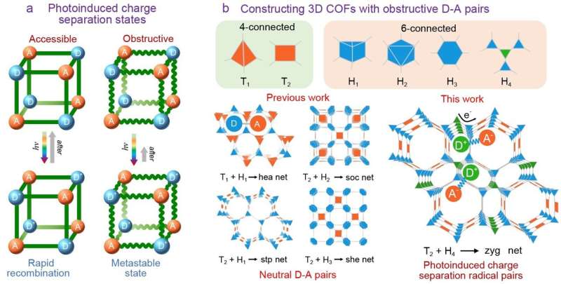 3D covalent organic frameworks with zyg topology for photocatalytic synthesis of hydrogen peroxide