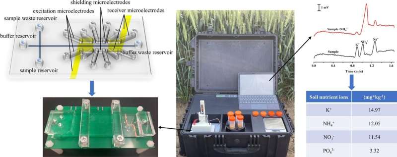 3D microelectrode chip helps soil nutrient analysis