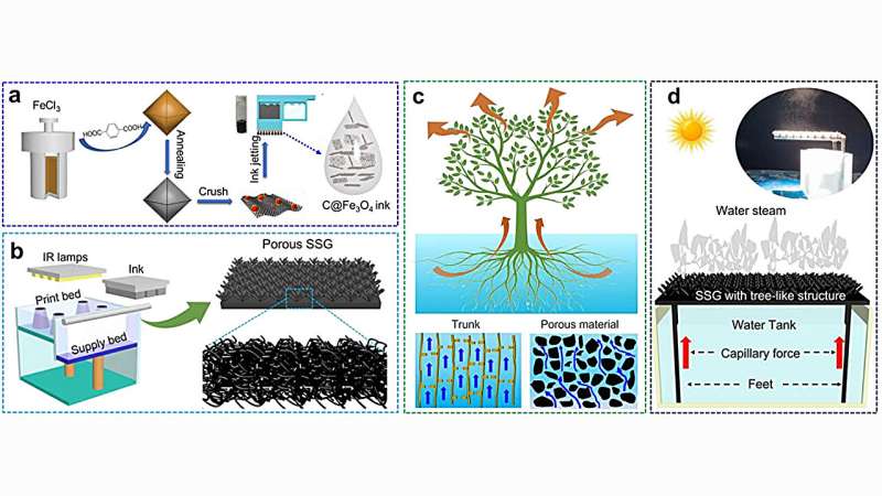 3D-printed microstructure forest facilitates solar steam generator desalination