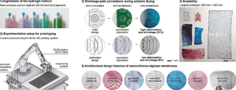 3D printed nanocellulose upscaled for green architectural applications