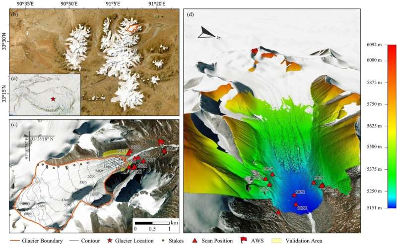 3D terrestrial laser scanner assists in reconstructing glacier's mass balance sequence