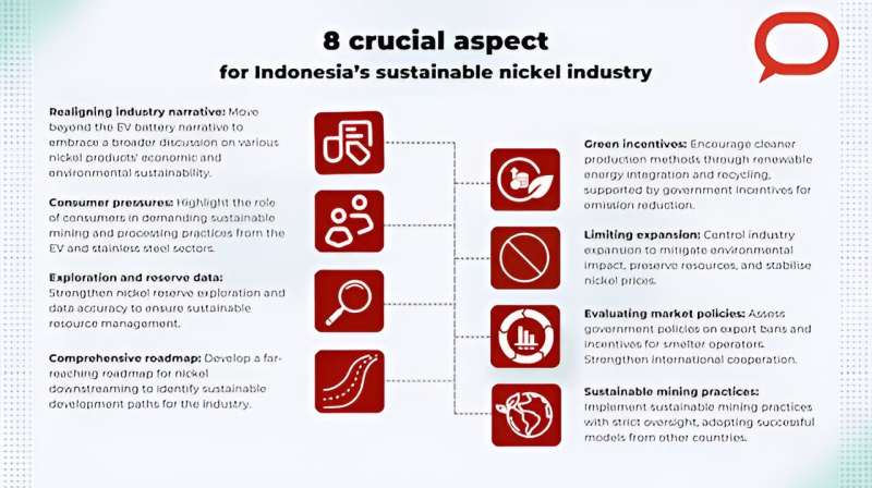 8 ways to ensure Indonesia's nickel sector is sustainable