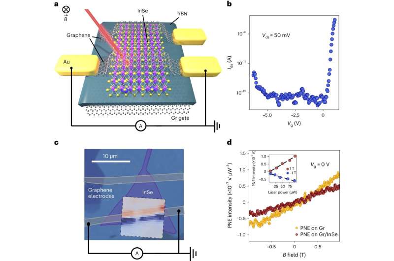 A 2D device for quantum cooling