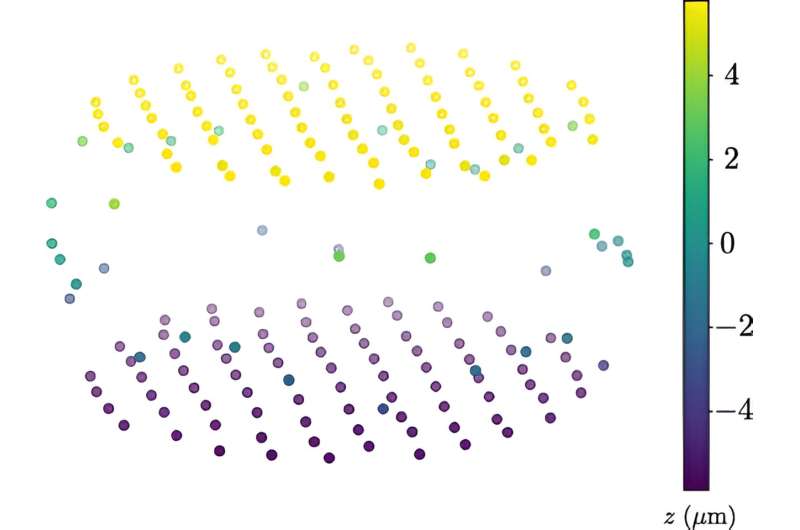 A 3D ion Magnet, the new experimental frontier for quantum information processing