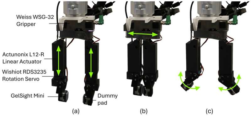 Simplified robotic gripper can still tackle complex object manipulation tasks