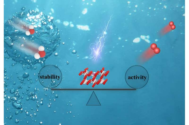 A Bi-doped RuO2 catalyst for efficient and durable acidic water oxidation