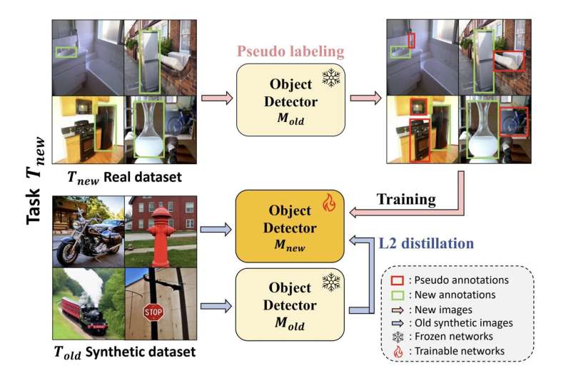 A breakthrough in AI technology for improved object detection and classification